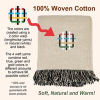 woven blanket process infographic.