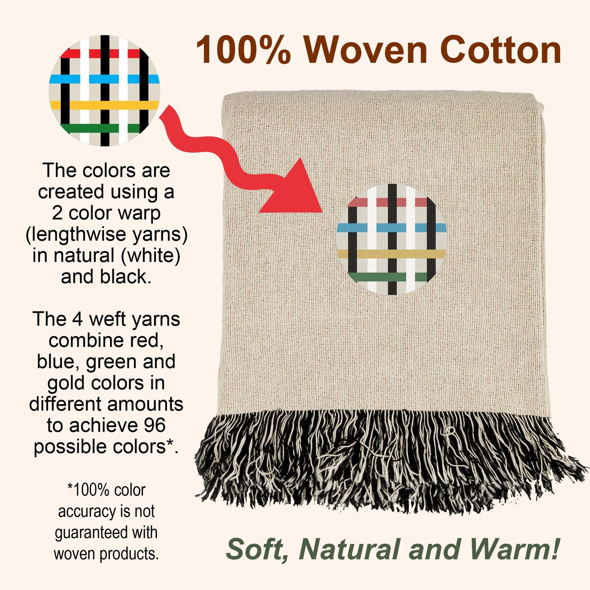 woven blanket process infographic.